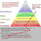 maslow-BasicHumanNeeds-Simple-sex-sm.jpg